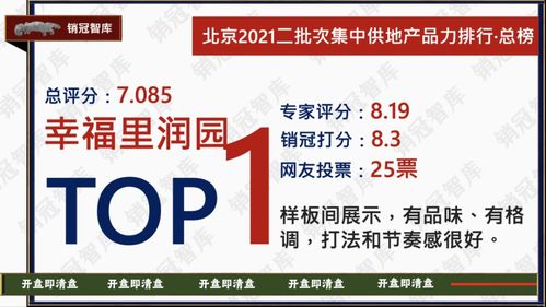 幸福里润园总榜top1丨北京2021二批次产品力排行