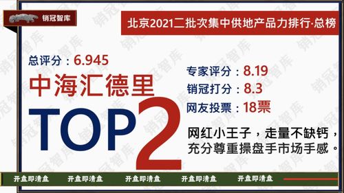 幸福里润园总榜top1丨北京2021二批次产品力排行