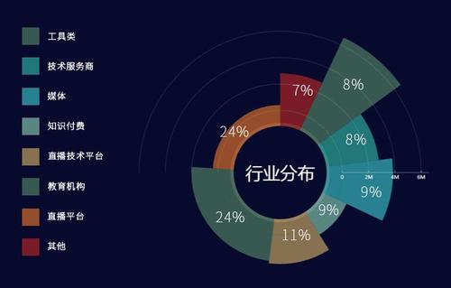 技术研究;技术推广服务;市场调查;会议及展览服务;经济信息咨询;电脑