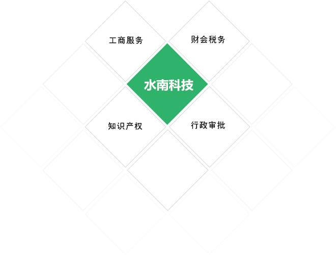 北京水南科技有限责任公司