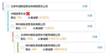 北京华信联信息咨询有限责任公司